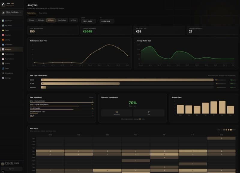 See exactly what's working. - detail