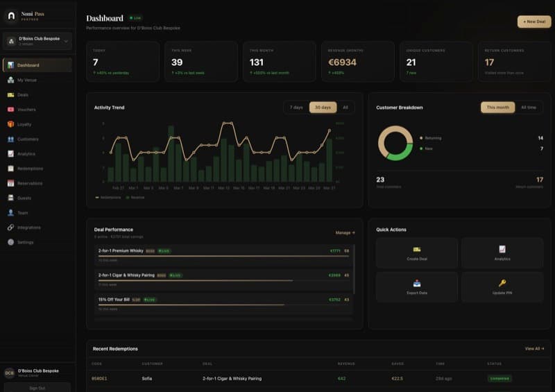 See exactly what's working. - main